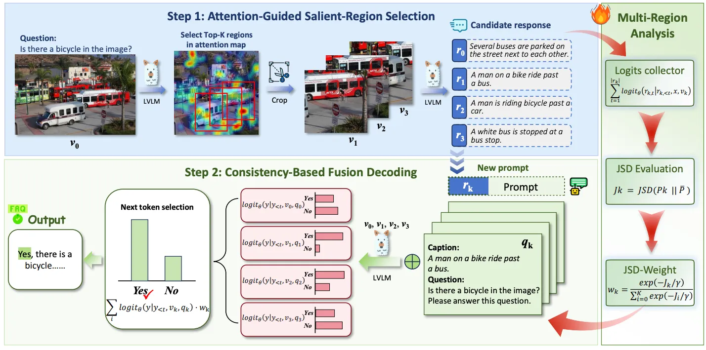 Overall framework of FrameMind, illustrating the iterative perception-reasoning loop. The agent first thinks, then acts (calls tools) to gather visual evidence, and updates its understanding to inform the next cycle.